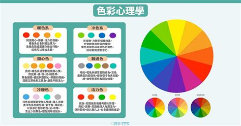 喜怒哀樂顏色|【喜怒哀樂顏色】喜怒哀樂大揭密！色彩心理學揭曉你的情緒顏色。